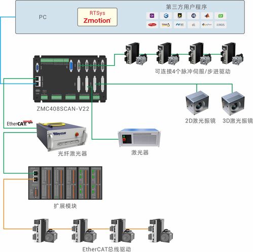 Ubuntu 圖形庫(kù) igraph 發(fā)現(xiàn)拒絕服務(wù)重要漏洞,系統(tǒng)服務(wù)需緊急升級(jí)