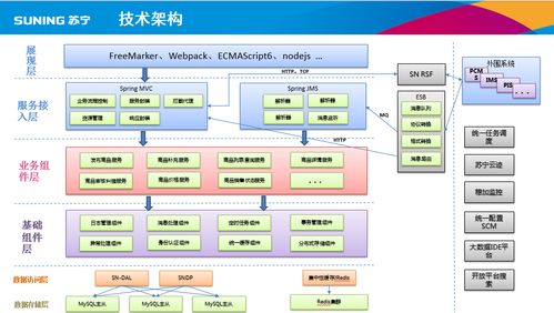 蘇寧易購商家商品管理系統(tǒng)的設(shè)計(jì)與計(jì)算機(jī)系統(tǒng)服務(wù) 應(yīng)對大批量招商的有效策略