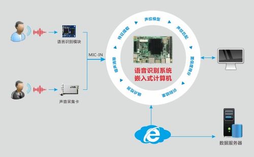 華北工控嵌入式計(jì)算機(jī) 賦能智能客服系統(tǒng)，實(shí)現(xiàn)客戶需求及時(shí)響應(yīng)