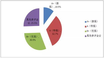陜鋼集團蟬聯(lián)國內(nèi)鋼鐵企業(yè)綜合競爭力A級，特強實力引領(lǐng)國內(nèi)貿(mào)易代理新篇章