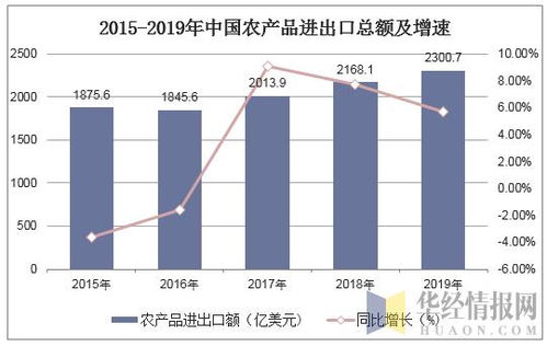 2019年中國農(nóng)產(chǎn)品進出口貿(mào)易現(xiàn)狀及主要貿(mào)易方式分析